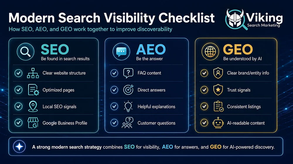 Dark blue infographic titled Modern Search Visibility Checklist comparing SEO, AEO, and GEO with Viking Search Marketing logo.