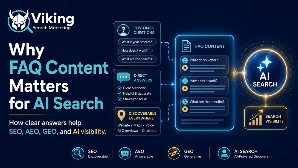 Viking Search Marketing infographic: Why FAQ content matters for AI search, showing customer questions, answers, and visibility.