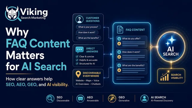 Viking Search Marketing infographic: Why FAQ content matters for AI search, showing customer questions, answers, and visibility.