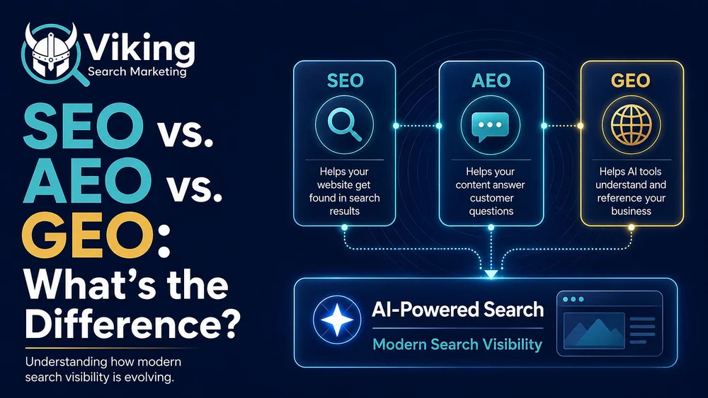 Dark blue Viking Search Marketing infographic: SEO vs. AEO vs. GEO, showing AI-powered search visibility and icons.