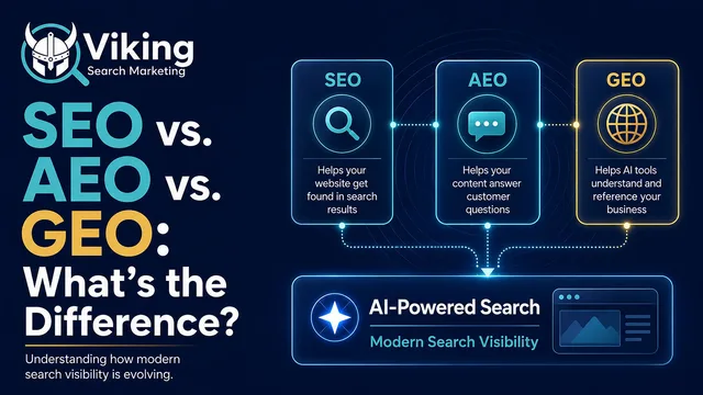 Dark blue Viking Search Marketing infographic: SEO vs. AEO vs. GEO, showing AI-powered search visibility and icons.